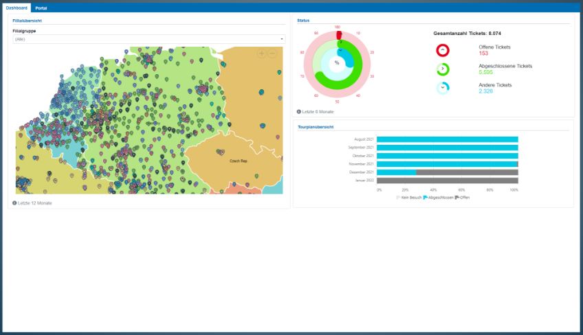 Dashboard inklusive praktischer Filterfunktionen